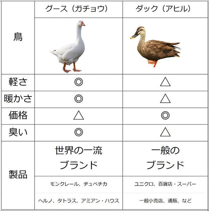 マディソンヒップ丈ドウンコート ホワイトグース100％